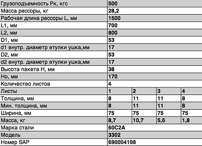 Рессора передняя для ГАЗ 2705, 3221, 3302 4 листа